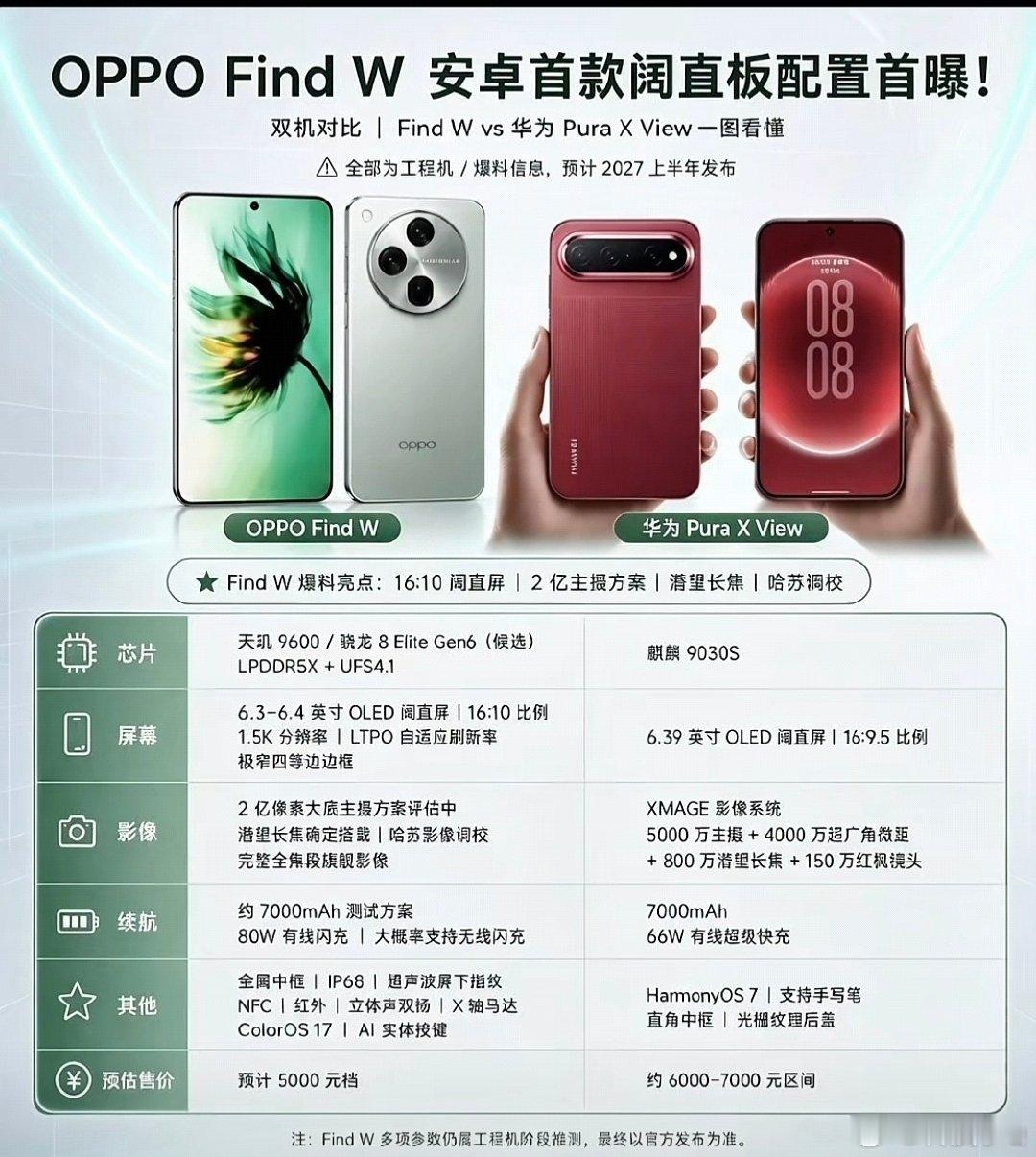 OPPO也出阔直板？？？OPPOFindW阔直板手机16:10阔直屏幕天玑9600处理器7000mA