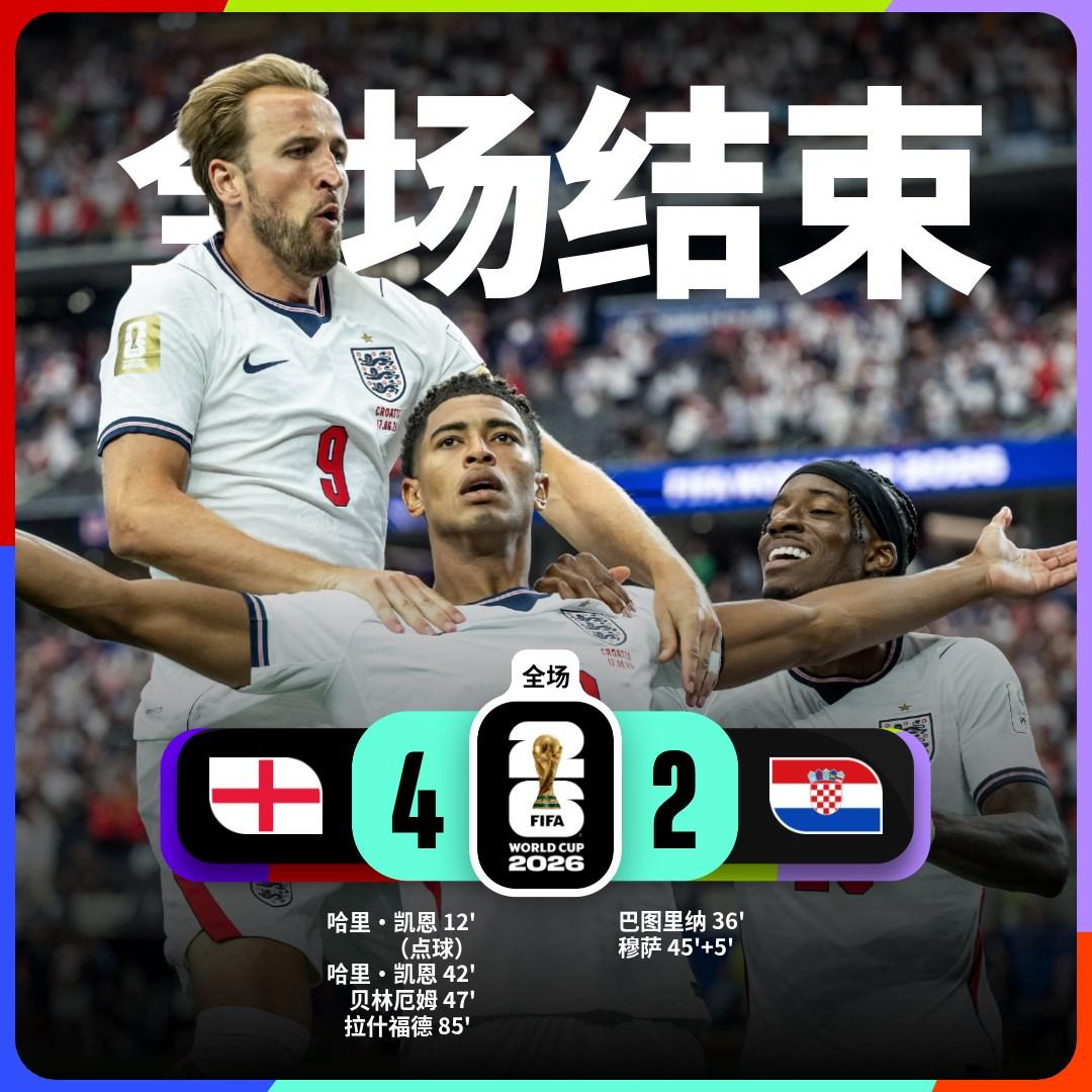 世界杯小组赛：英格兰4-2克罗地亚哈里·凯恩上半场梅开二度，贝林厄姆、拉
