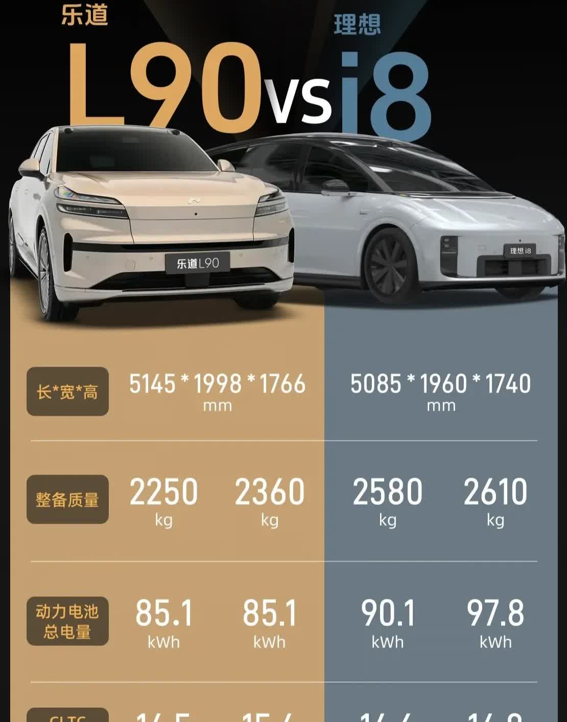 l90其实冲击了所有想走高端的SUV车型，蔚来es6，es8，还有理想的所有车型