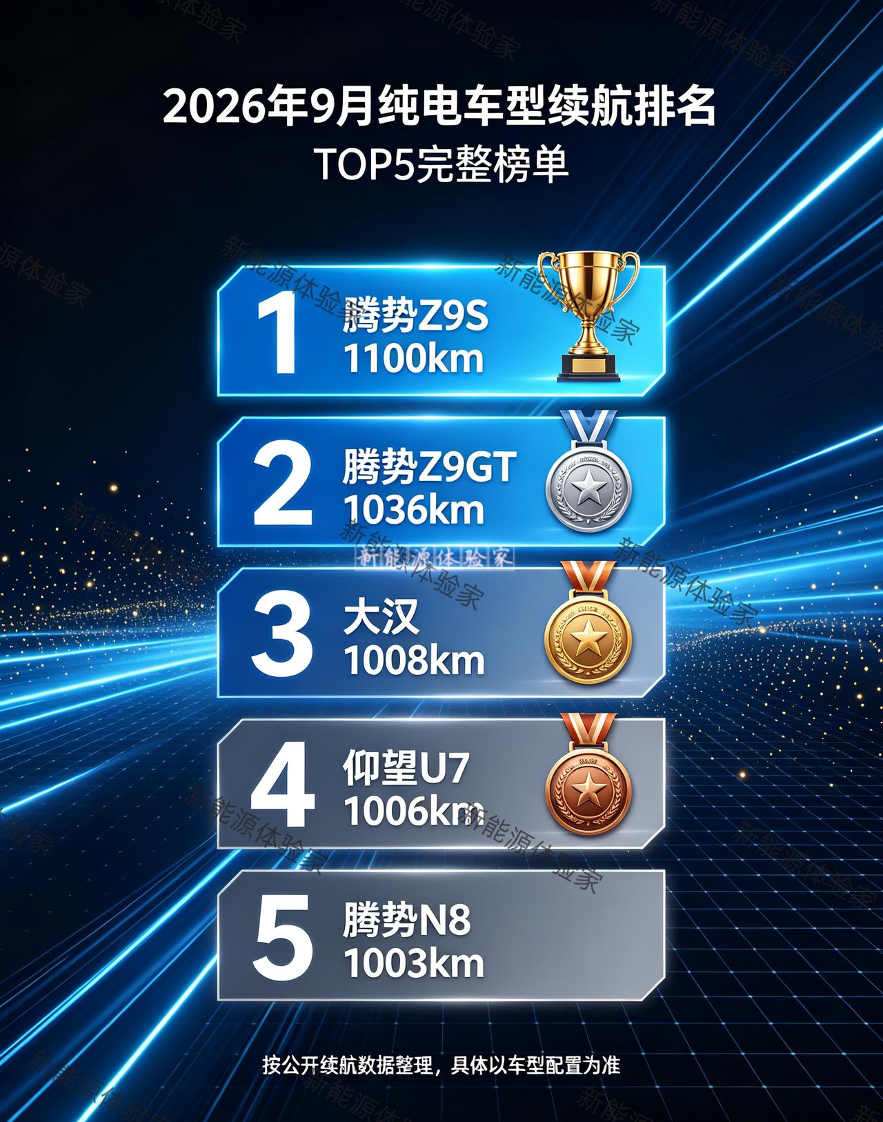 比亚迪霸榜纯电车型续航TOP5