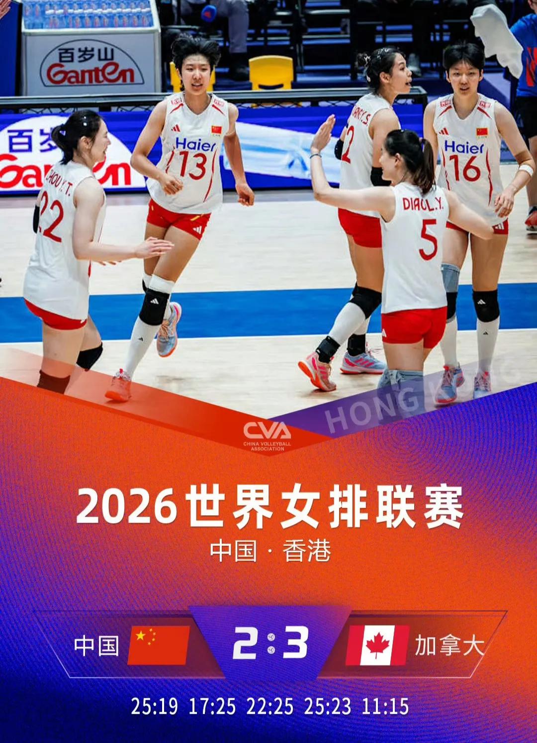 女排2:3输加拿大的几个原因:一，主攻线“蜀中无大将”，唐欣
