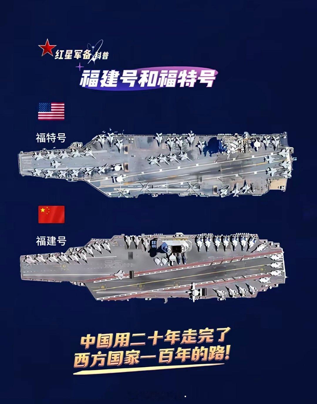 目前，全球只有两个国家掌握航母电磁弹射技术：1.美国（“福特号”航母已部署）