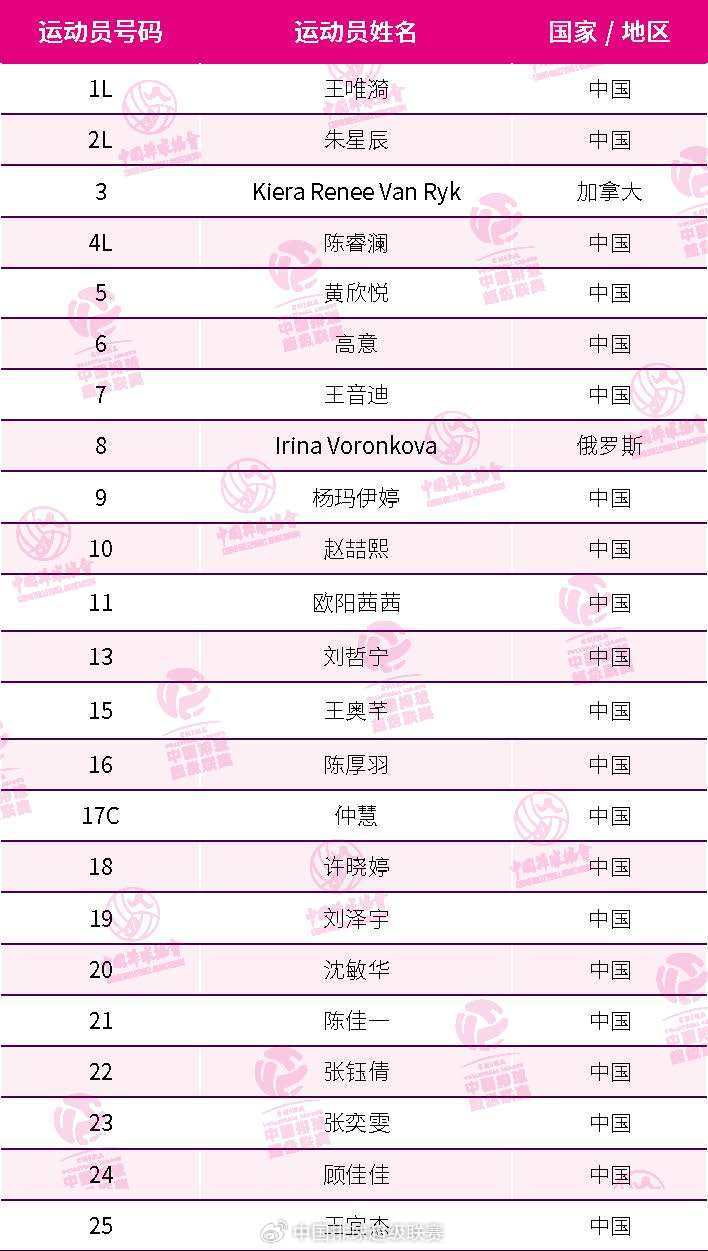 【联赛】新赛季女排联赛上海女排23人大名单主攻5️⃣：沃龙科娃🇷🇺，仲慧，