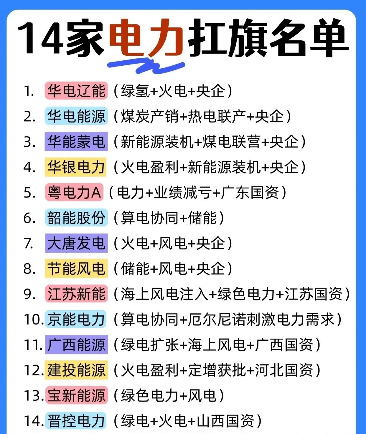 14家电力扛旗名单1.华电辽能（绿氢+火电+央企）2.华电能源（煤炭产销+热