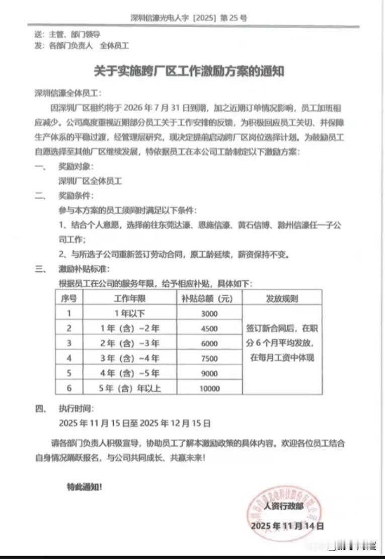 近日，深圳市一家科技公司因厂区租约到期，启动了员工跨厂调岗补贴计划。作为一家在