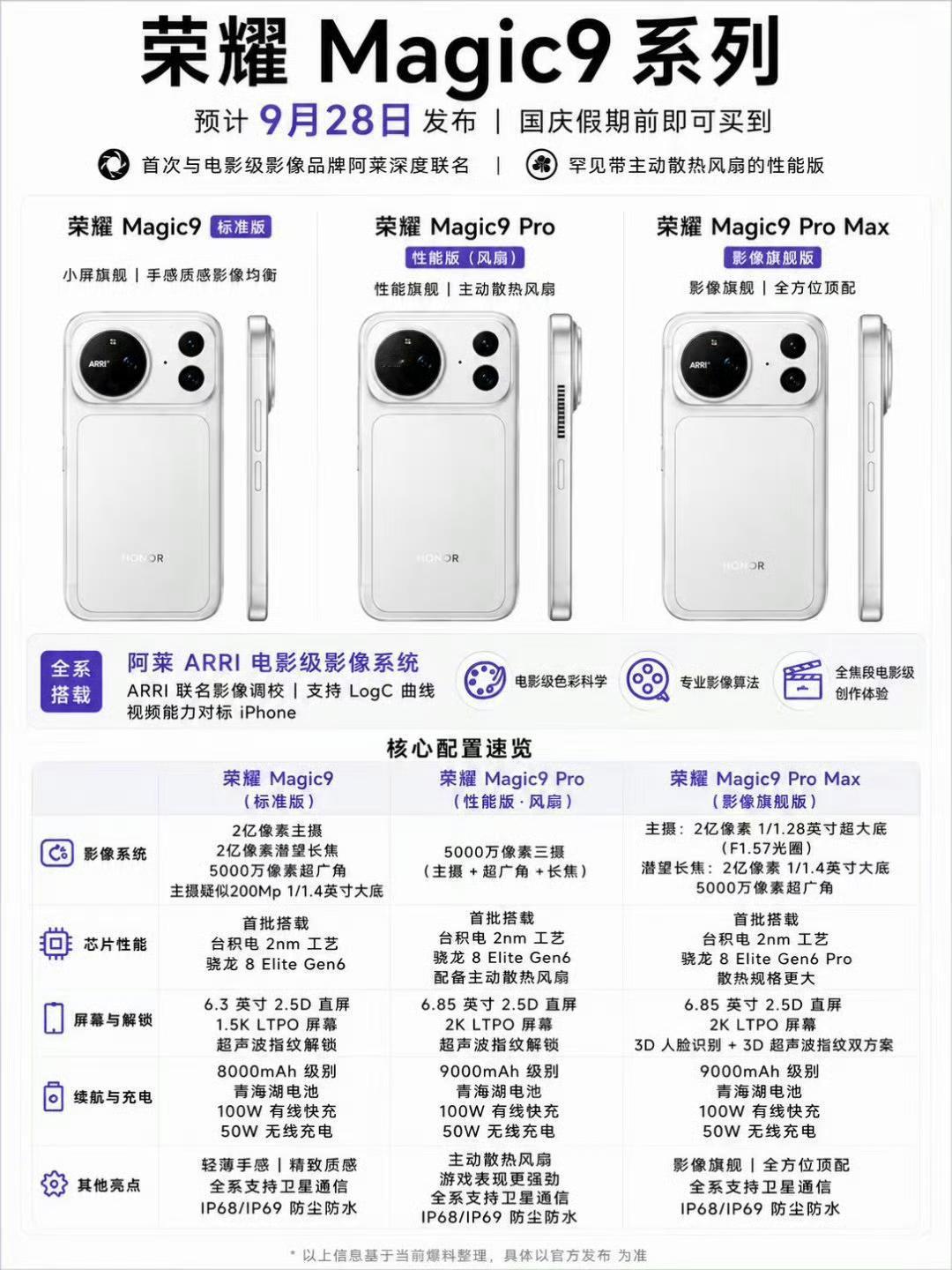 Magic9系列前瞻：堆料狠，定价涨，体验能否突围？9月28日即将发布的荣耀M