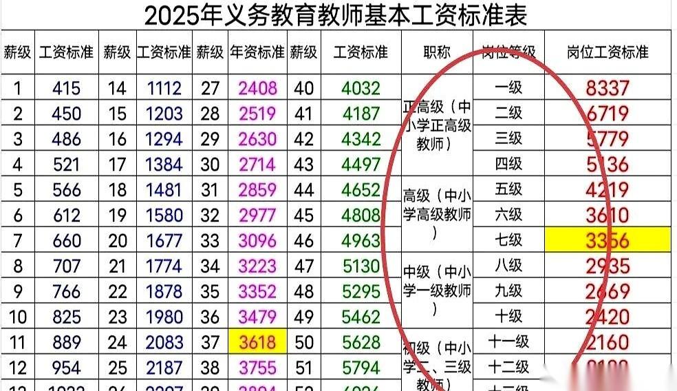 只要年度考核合格以上，教师每增加1年教龄，薪级工资就会自动晋升一级并涨100多元