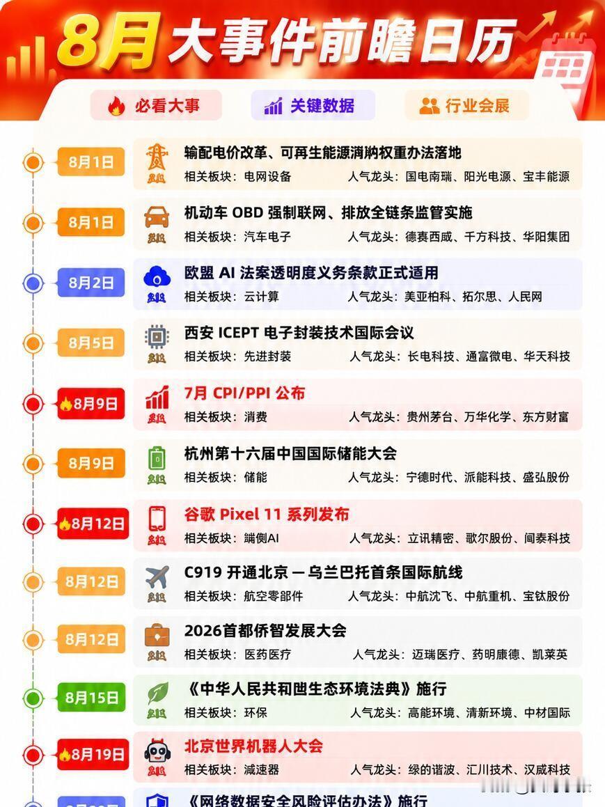 8月市场大事日历提前收好，各个时间节点全梳理整个8月市场会迎来一连串行业大