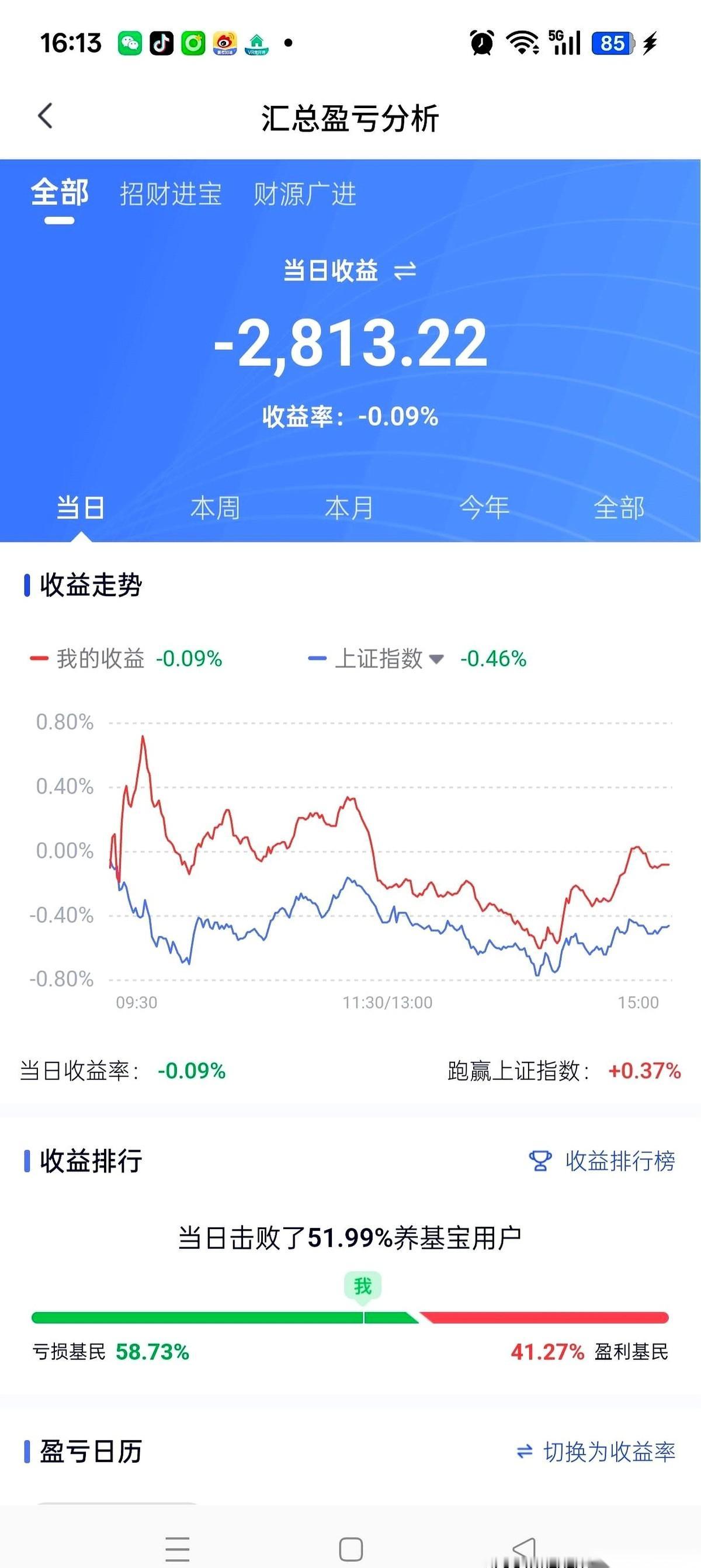今天绿了2800块，我反手就加了一万。你问我心疼不？说实话，早麻了。真正折磨