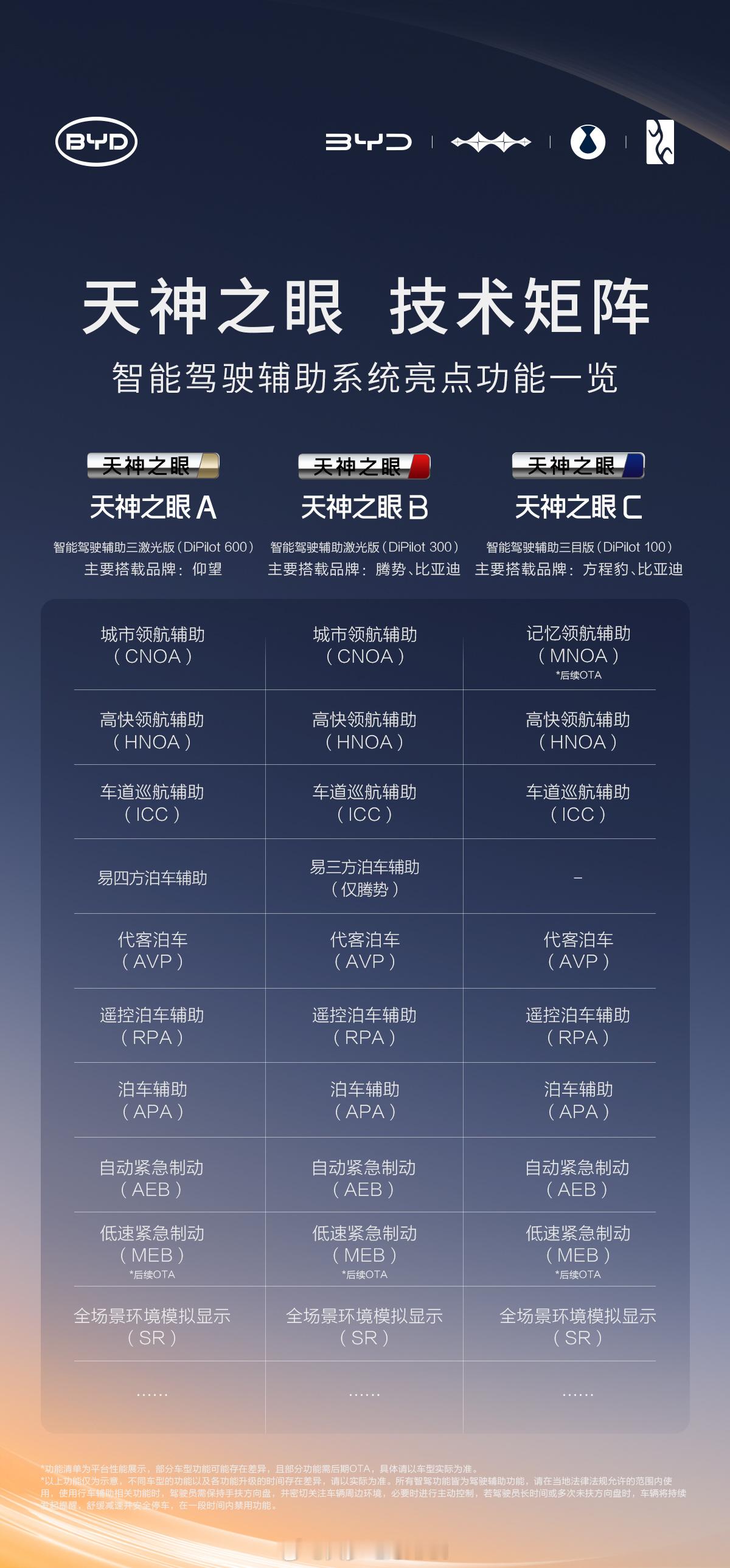 年初的时候我就说过，船夫哥的战略眼光非常牛逼天神之眼会以极度夸张的方式迅速侵占市