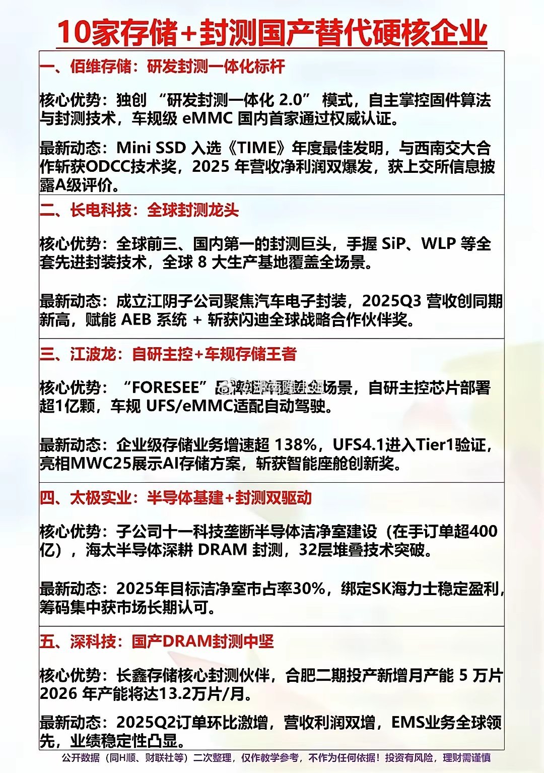 在全球半导体竞争加剧的大背景下，存储和封测的国产替代显得尤为重要。从行业现状看，