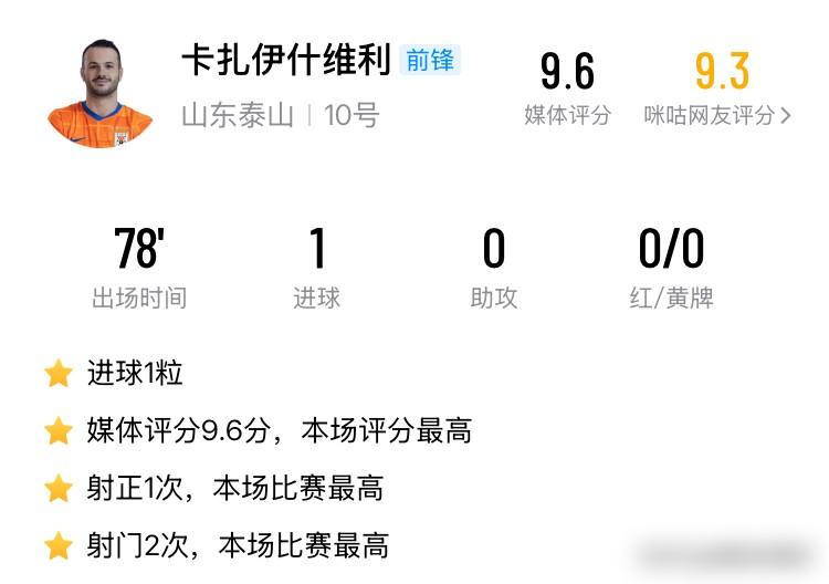 一个40米外的空门吊射，把某些国脚的“基本功”三个字，钉在了耻辱柱上。河南门