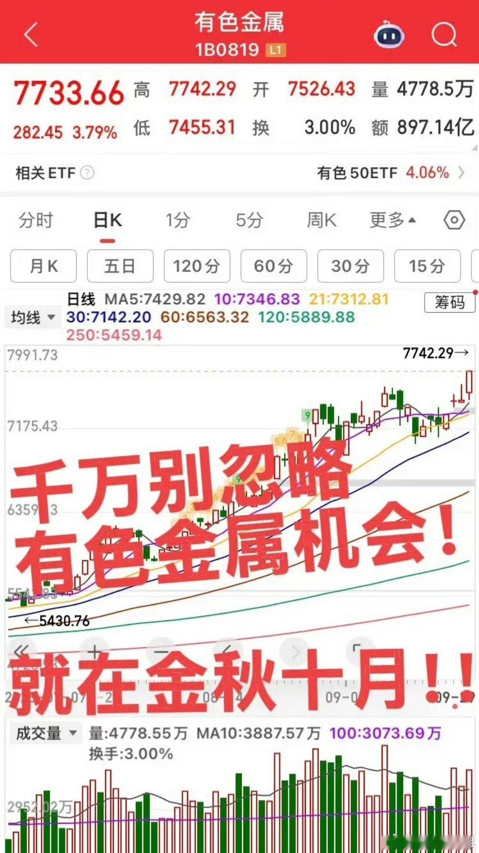 千万不要忽略有色金属的市场机会！10月份有色金属将迎来爆发，虽然已经涨了一部分，