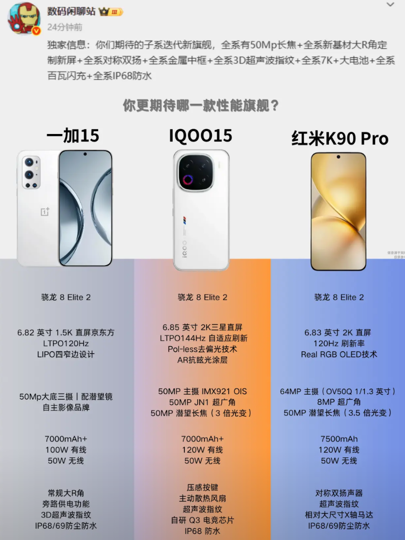 没想到今年更卷了，子系迭代新旗舰配置堆料太狠了，除了没有主品牌的影像联名，其他都