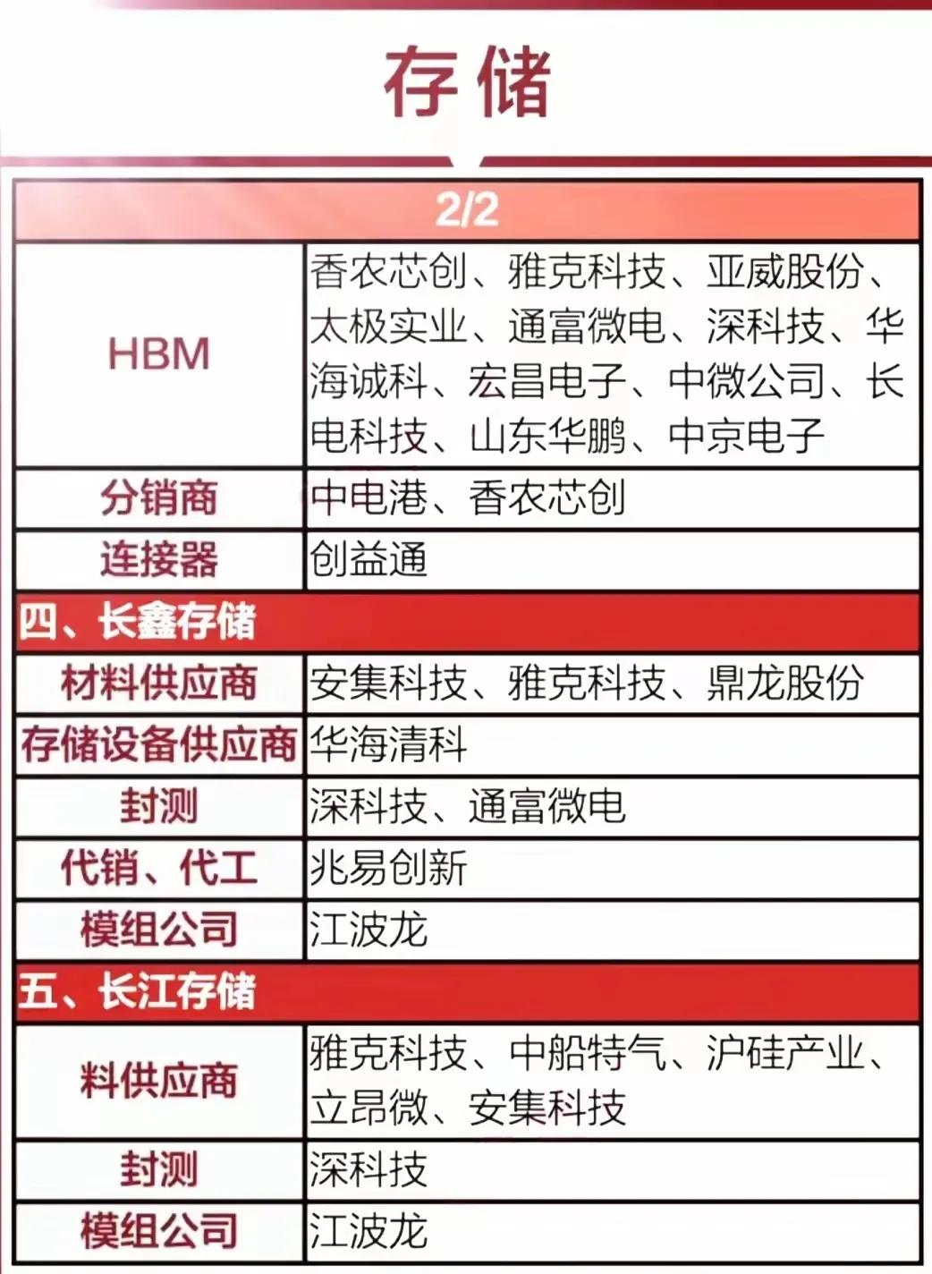 📝投资指南：存储领域龙头企业深度解析🔍