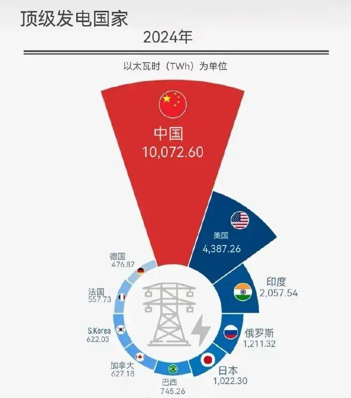 很多越南网友一直自我感觉良好，觉得本国发展飞快，经济水平和中国相差无几，可看到实