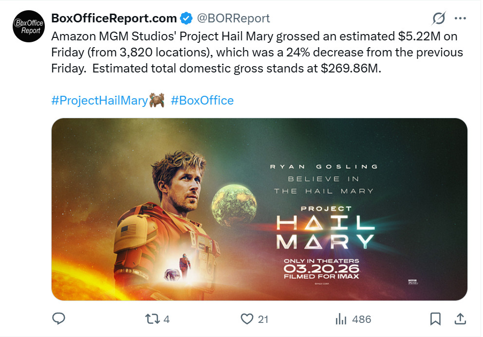 TNABO《挽救计划》北美这周末的票房跌幅估计又是三成甚至两成以内，预计周日超