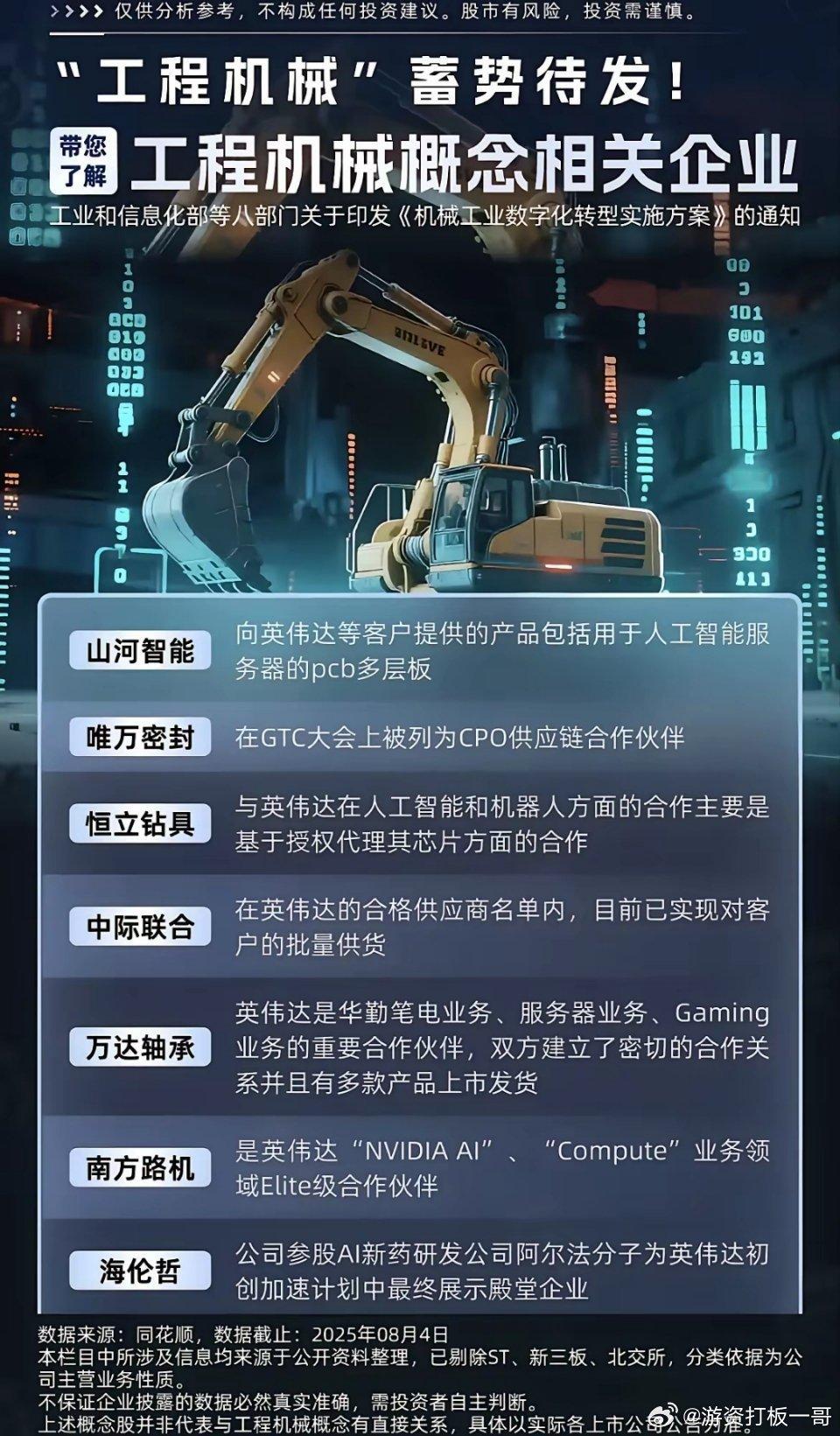 两大主题板块内容总结：​一、工程机械概念与英伟达合作企业（图1-5）​1.政策