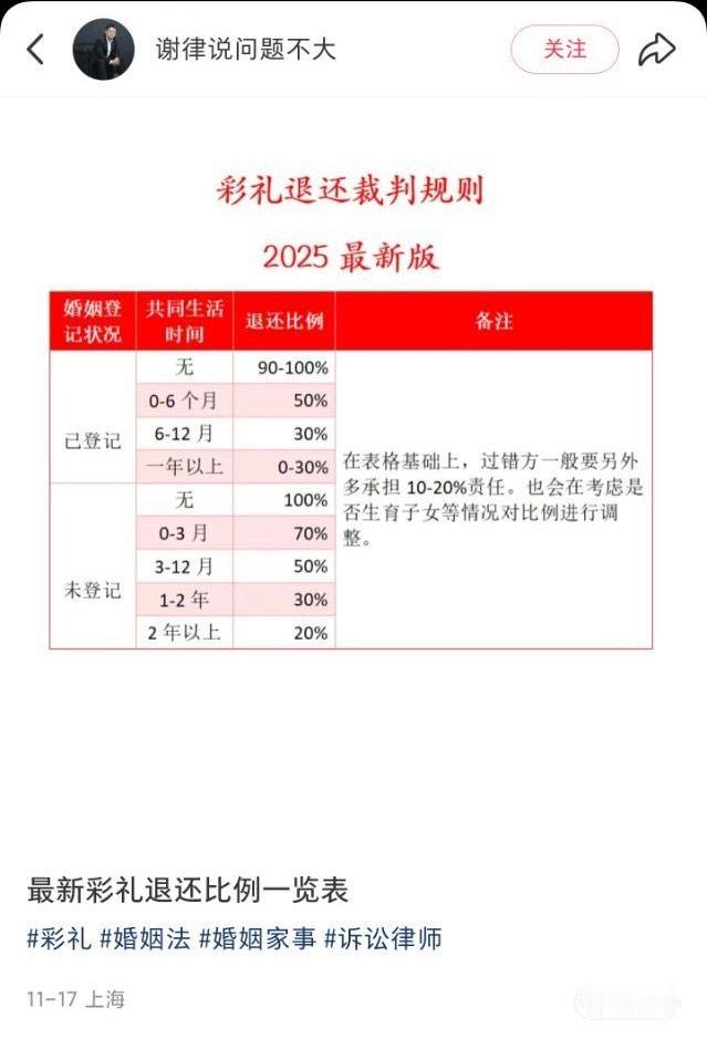 网上吵翻天的“同居四年生娃分手，男方回头索要彩礼”这事儿，简直比八点档还狗血，把