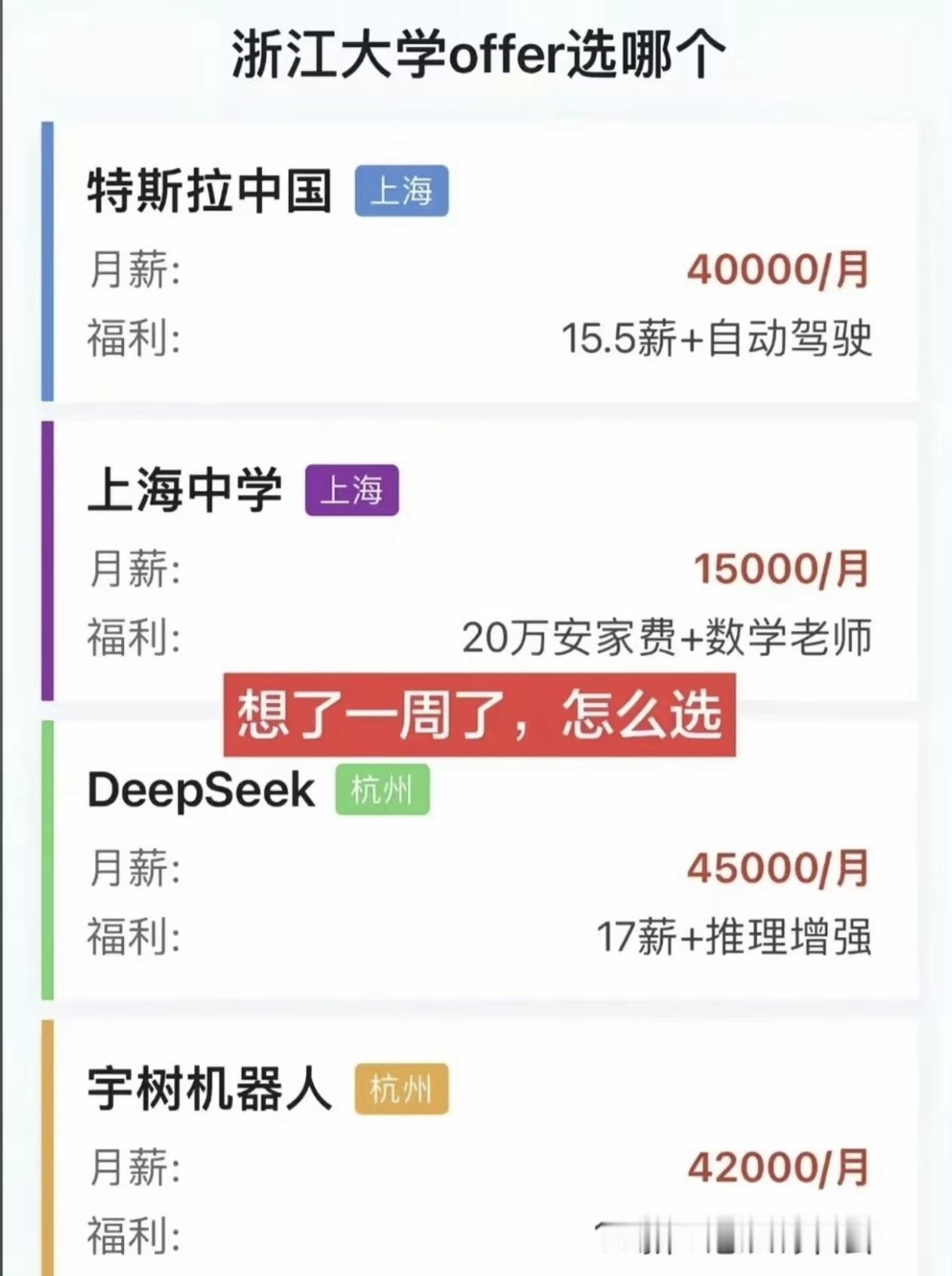这四个offer是你你会选哪个？