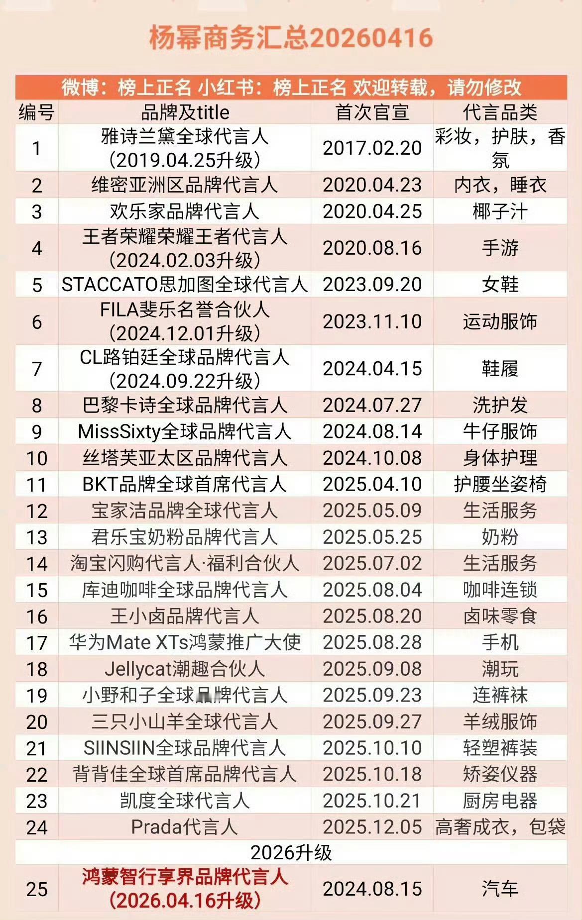 妈呀，杨幂好恐怖😱