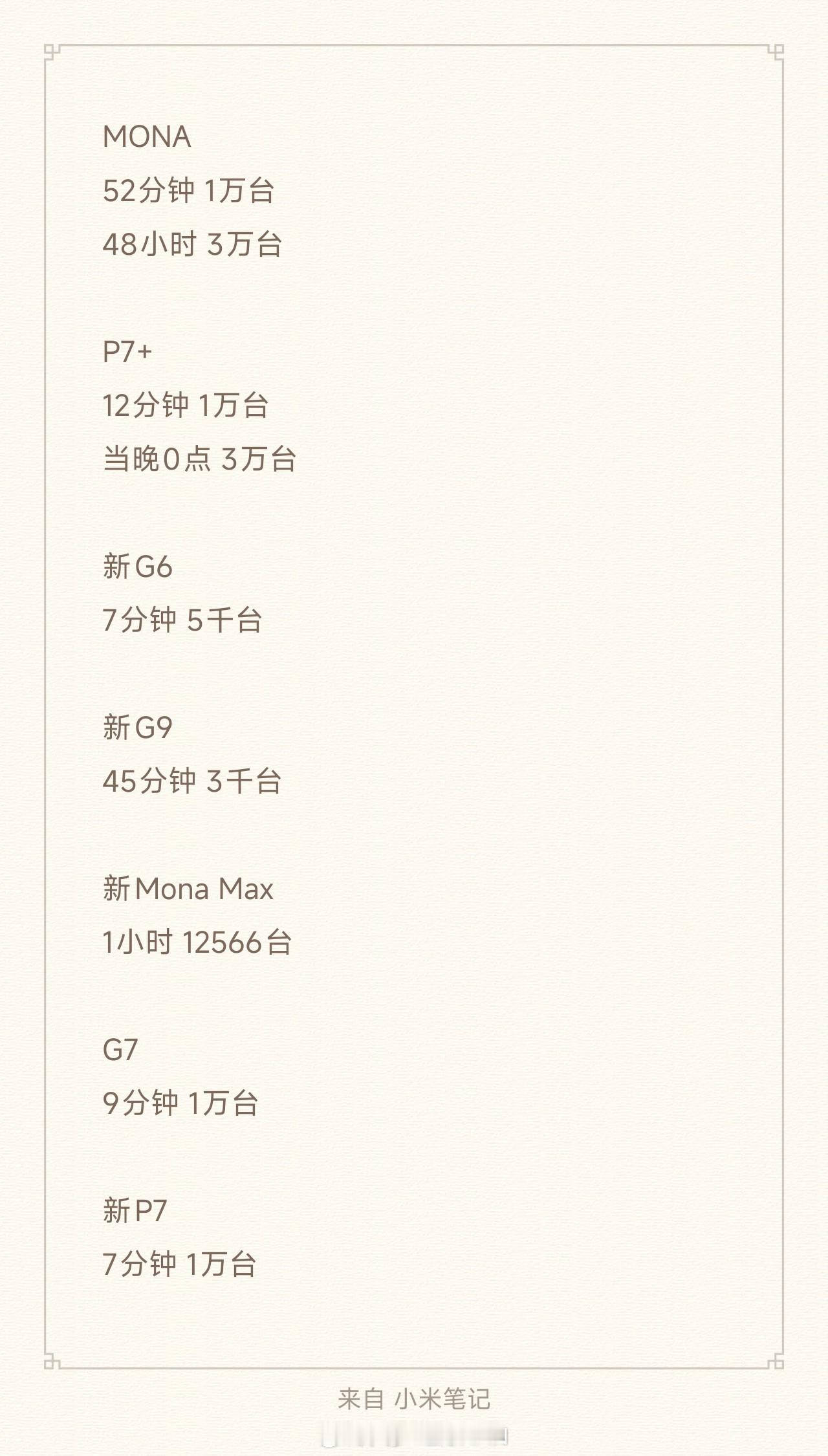 如果你以战报的角度来看，小鹏新p7的成绩相比之前也强很多很多，大概是mona的7