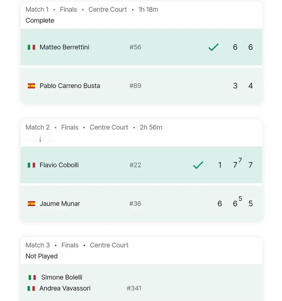 🎾🎾意大利队战胜西班牙，连续第三年赢得戴维斯杯！没有辛纳出场，意大利队依然强