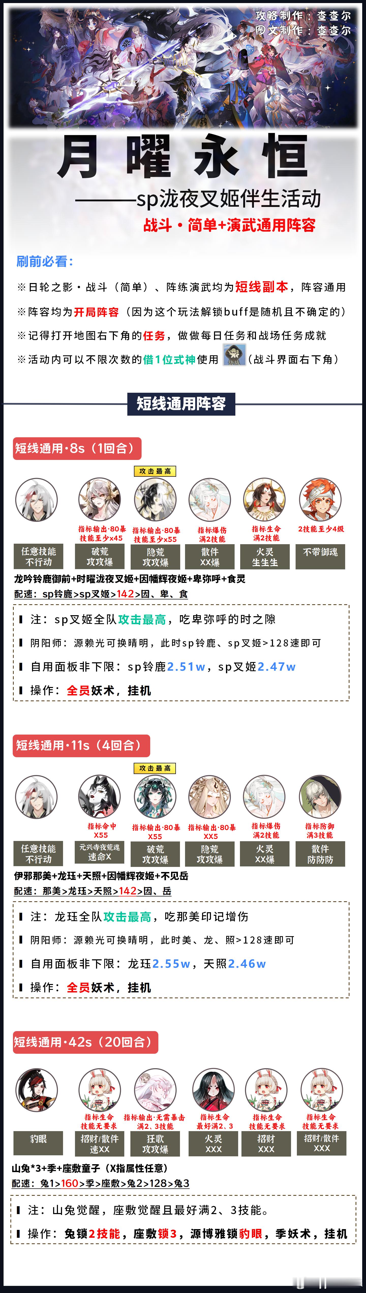 阴阳师手游超话创作官鼠鼠热爱嘉年华【月曜永恒】sp泷夜叉姬伴生活动玩法