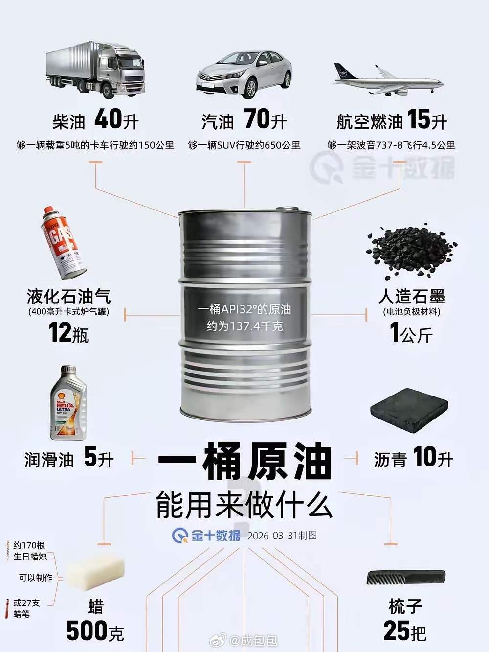 油价暴涨金价大跌不仅是能源而已对我们的影响包括生活的方方面面