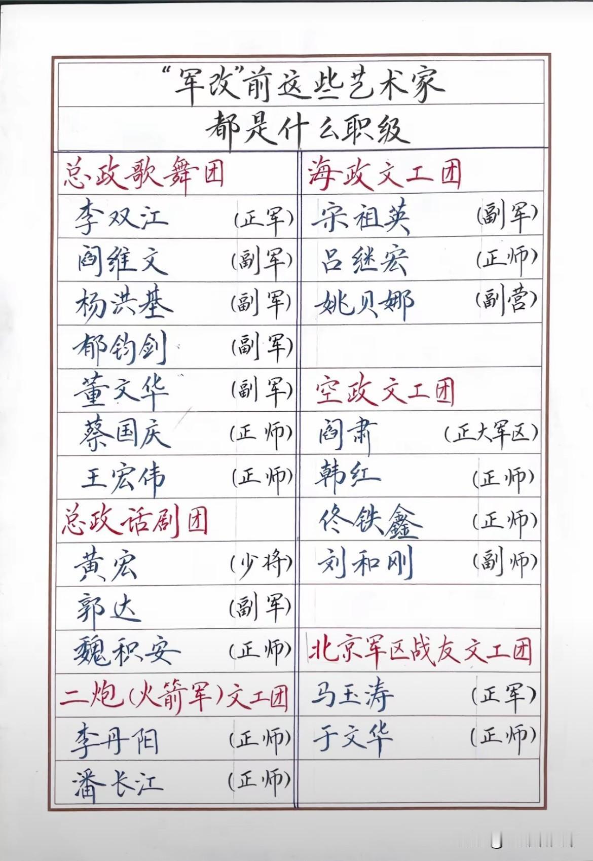 闲暇之余，盘点了一下老歌唱家和老艺术家（如图）。谁都没想到，这些歌唱家和艺术