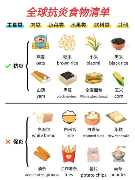 全球抗炎食物清单🔥看这一篇就够了❗❗