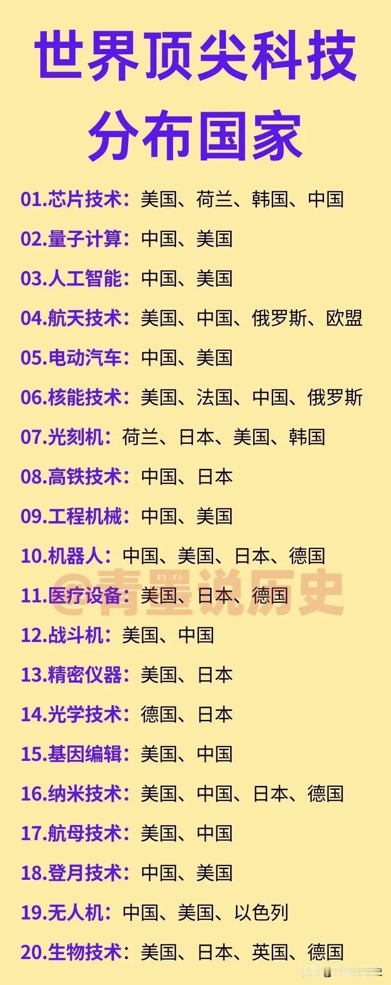 我国目前的顶尖科技有哪些？70多年前，我们在科技领域还处于百废待兴状态，而如