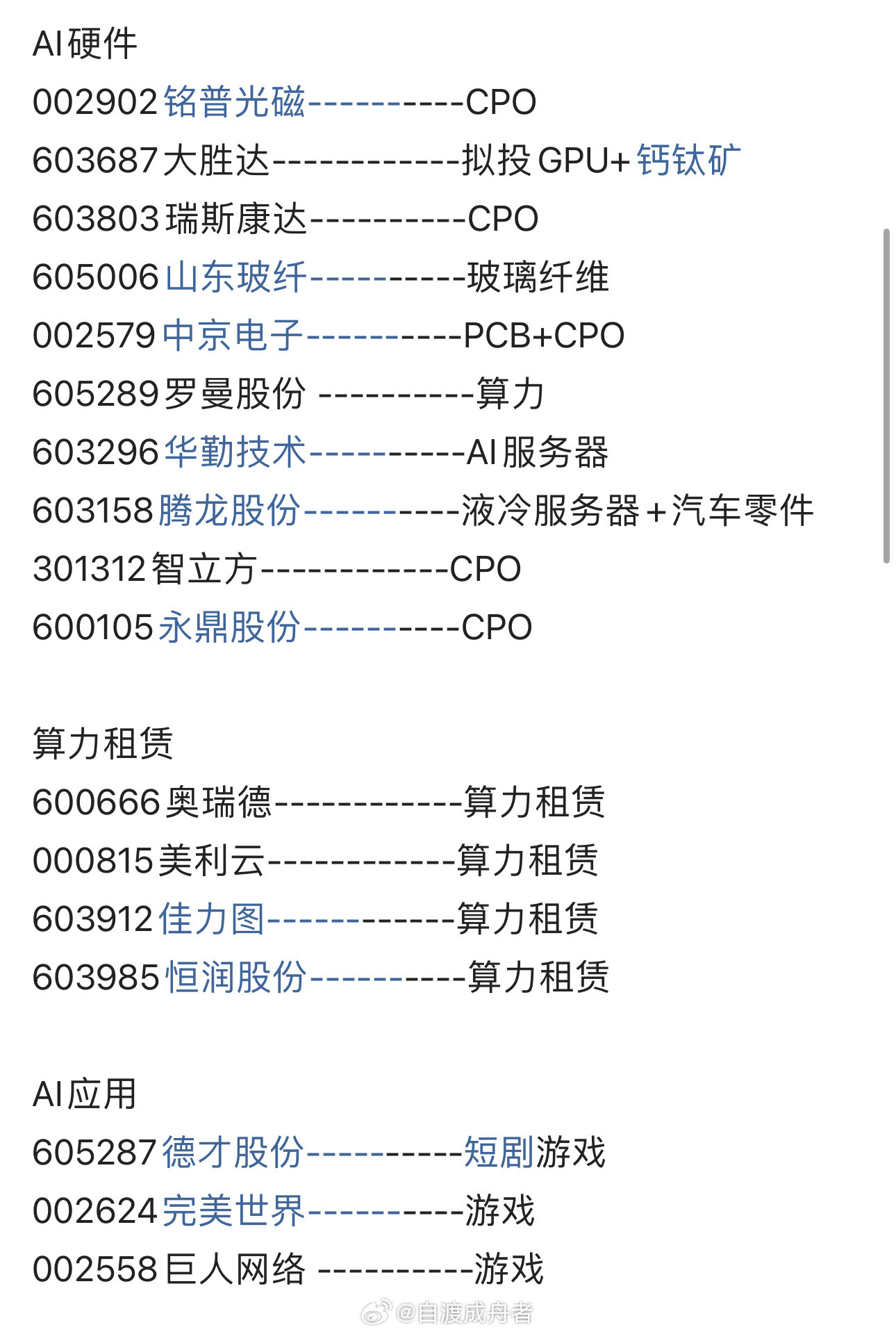 热点板块及个股