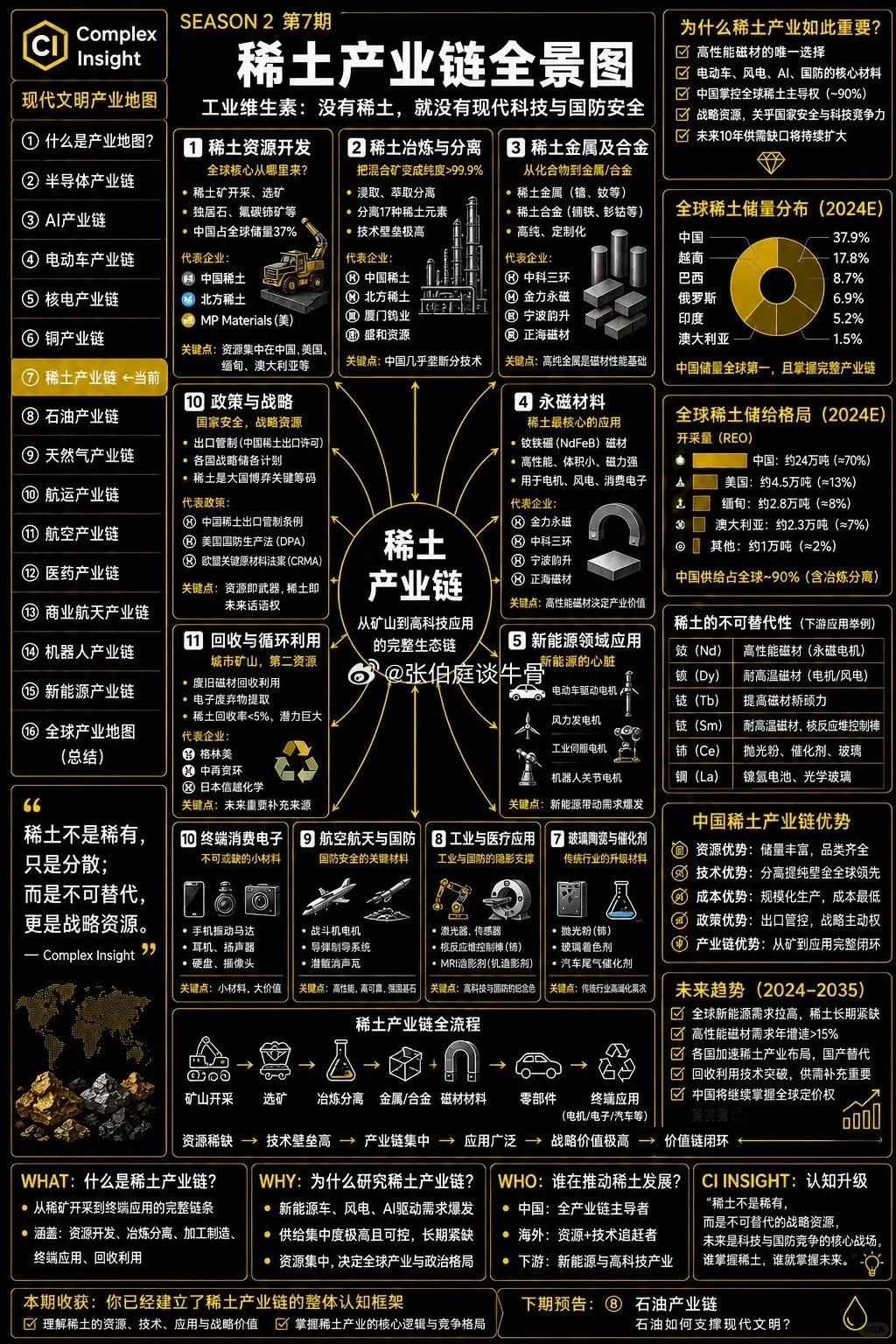 稀土产业链全景图