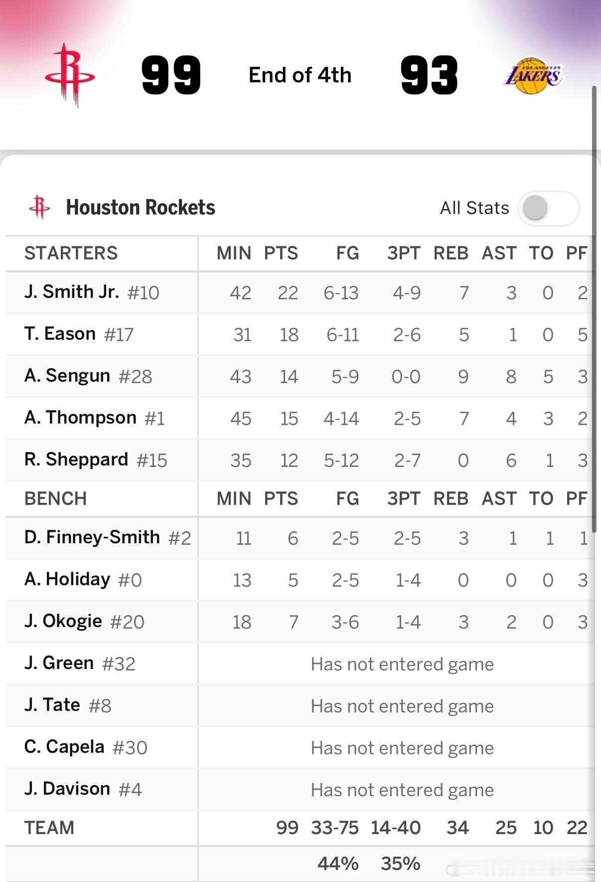 火箭2比3湖人拿下拿下！！！！！火箭的年轻人还是可以相信！！！系列赛回到休斯顿?