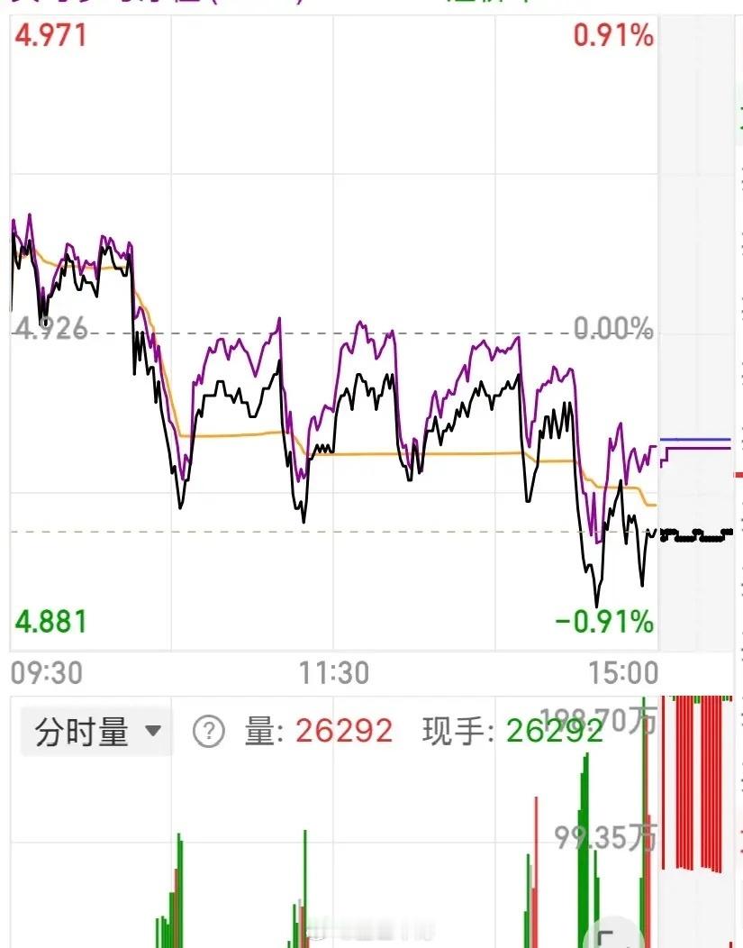 今日股市的多空力量拼杀有多么激烈看分时走势图就知道了。以下是今天上证指数分时走势
