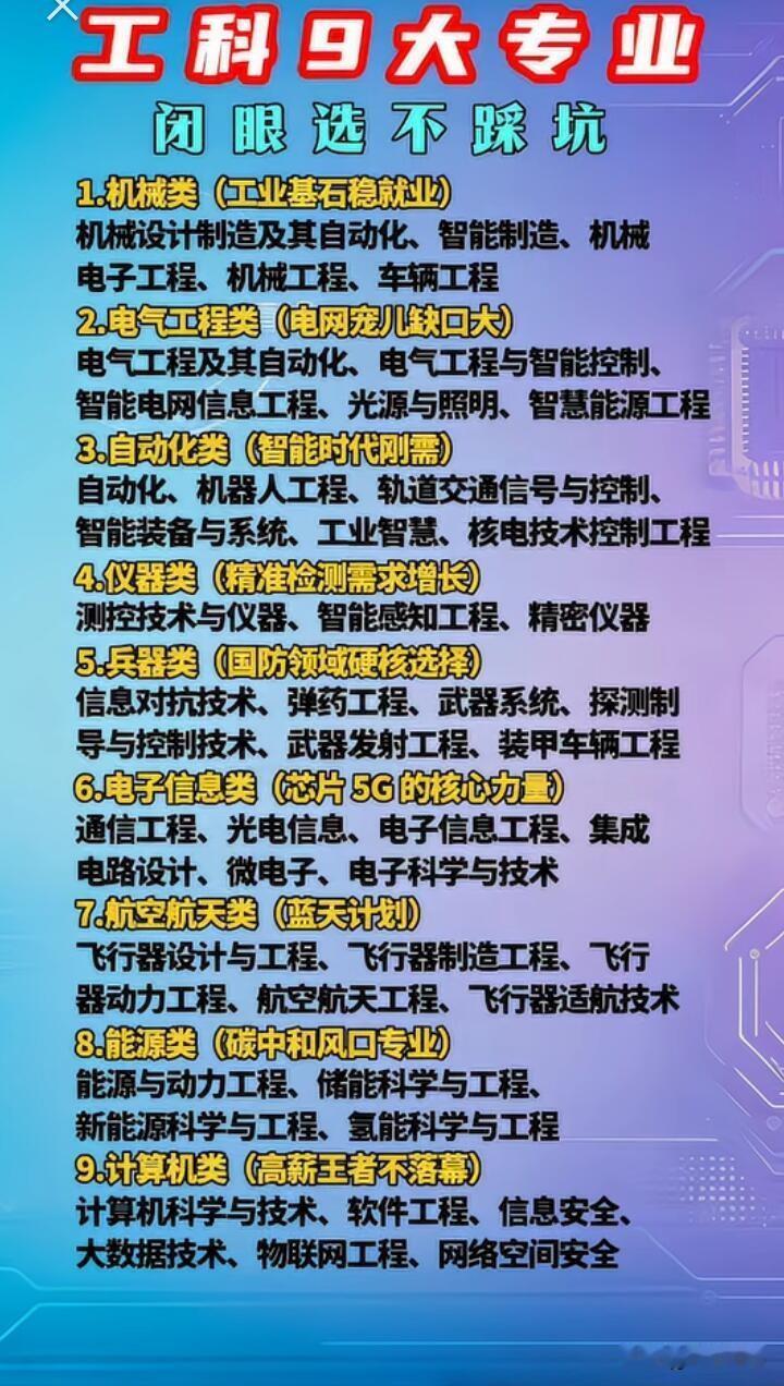 高考报志愿，工科一直是热门，但其中也有“冷热”之分。选对了，毕业就是“香饽饽”；