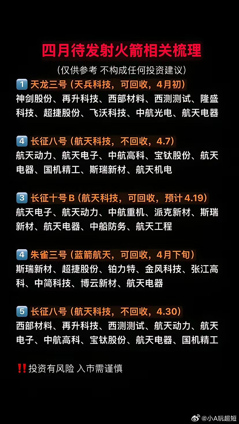4月火箭发射相关梳理4月有多型火箭待发射，涵盖天兵科技天龙三号、航天科技长征八号
