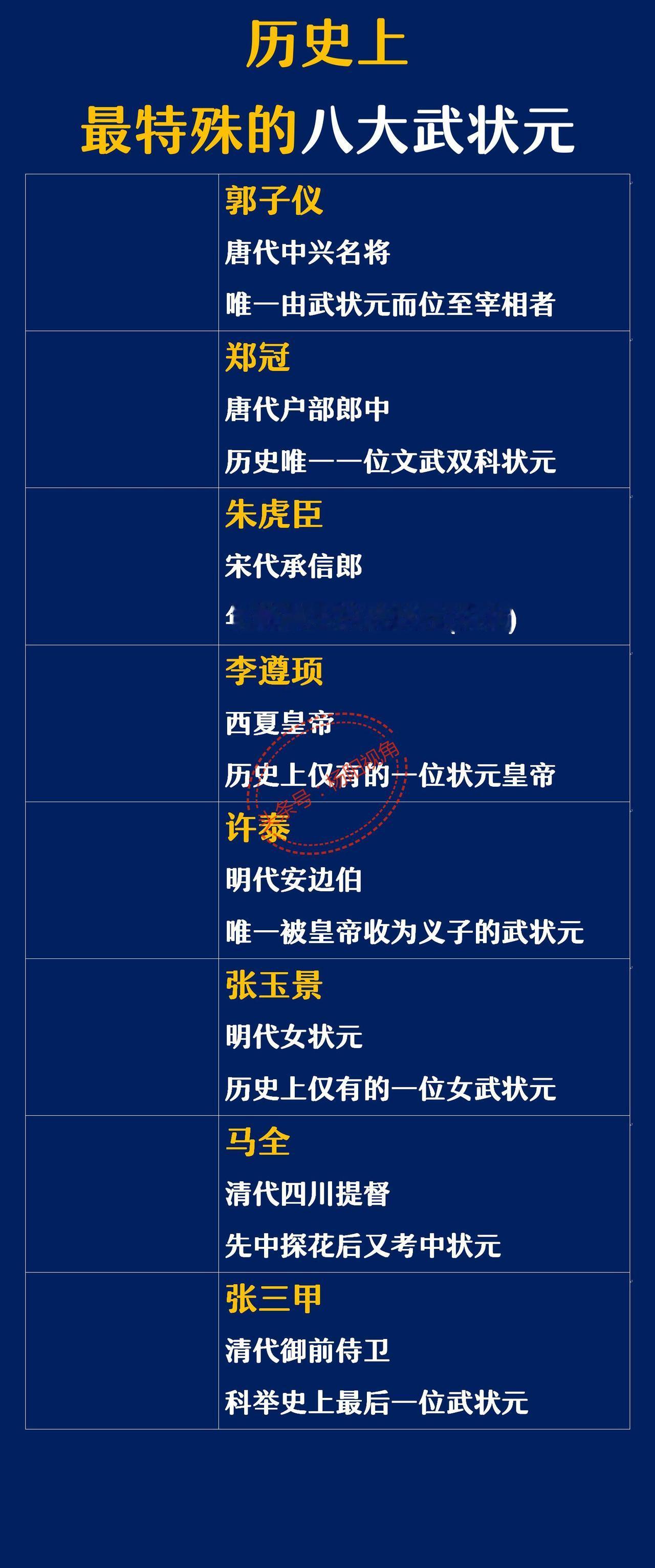 清朝最后一位武状元：是张三甲。他也是中国历史上最后一个武状元。他的兵器是180斤