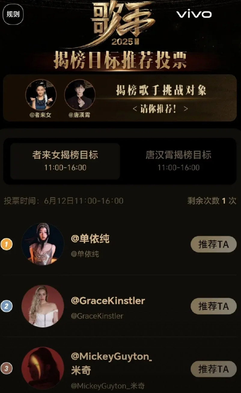 《歌手2025》第五期的揭榜投票，者来女的前三名分别是单依纯、Grace、米奇。