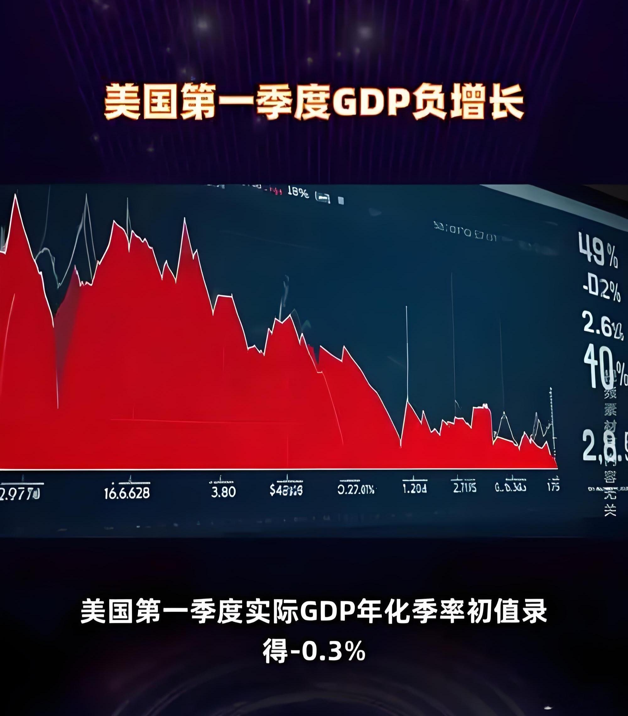 【特朗普火速甩锅：美国1季度GDP负增长都是拜登的错】美国经济分析局的初步估算显