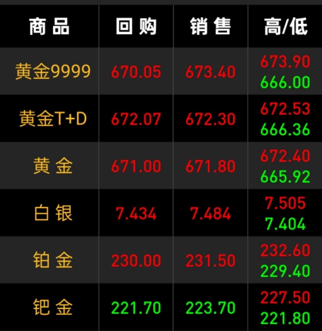 金价银价同日创新高！全民抢金背后，藏着这届人的安全感焦虑金价银价同日冲破历史