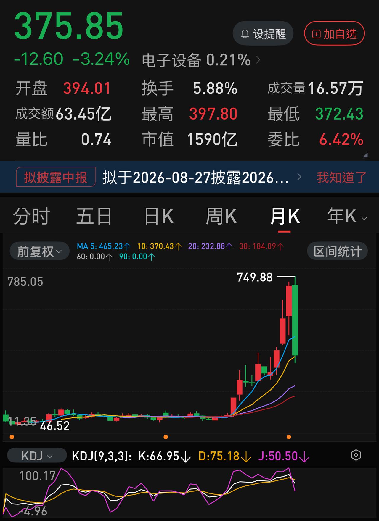半个月时间，江波龙股价一口气从749元跌到338元，就在江波龙马上就扛不住了的时