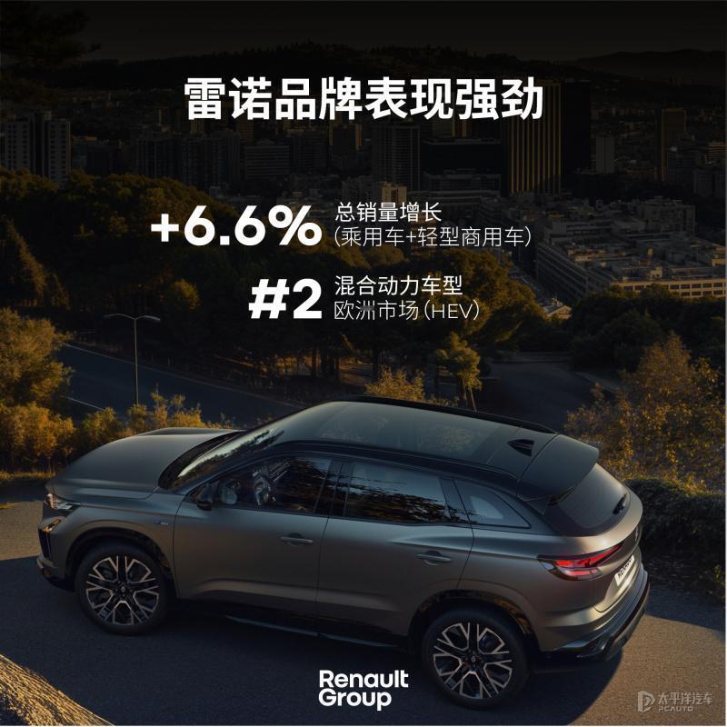 雷诺集团Q3财报新鲜出炉!营收:114亿欧元(+6.8%)销量:529,