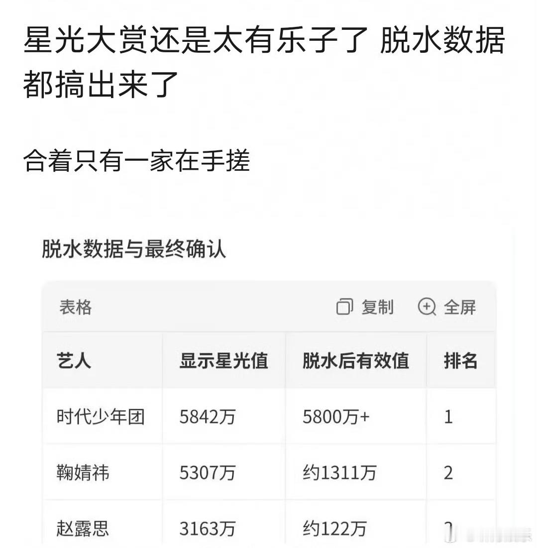 星光大赏脱水排名这个星光大赏脱水排名有没有人证实是真是假啊？感觉没这么夸张吧？