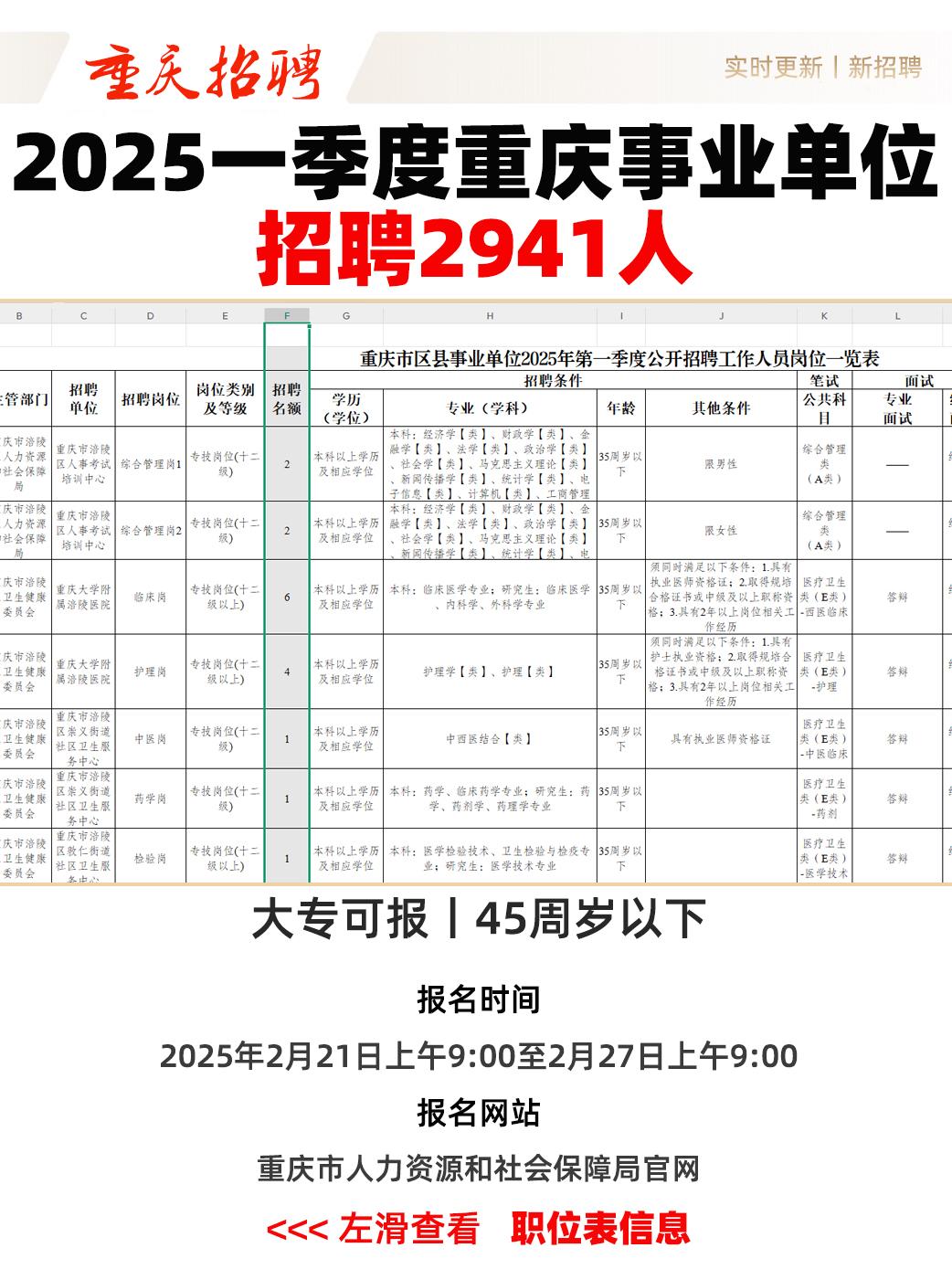 2025重庆事业单位联考招聘2941人多岗位❗✅报名网站：重庆市人力资源和社