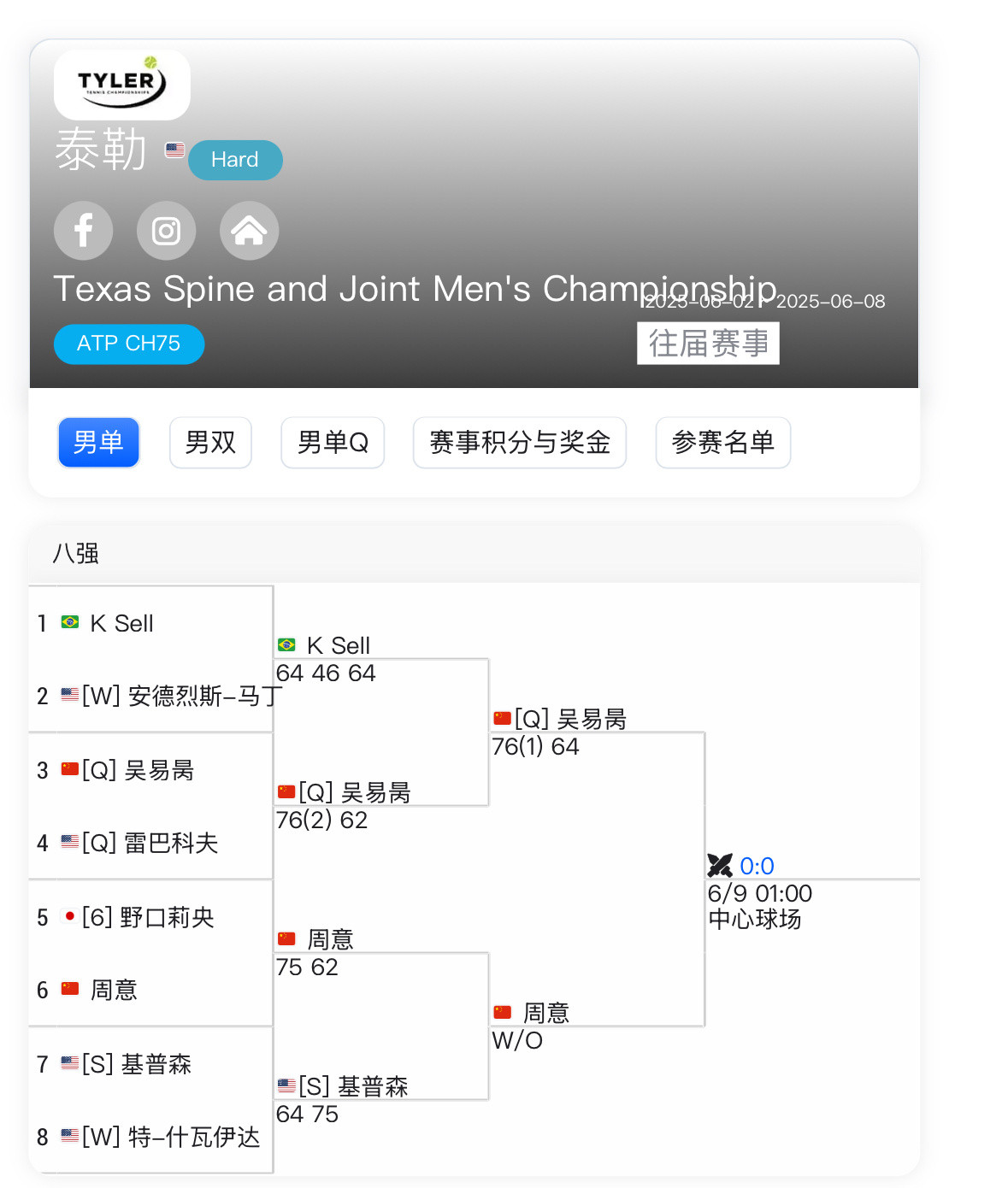 哇哦！Sogood！吴易昺和周意会师ATPCH75美国泰勒挑战赛单打决赛～[