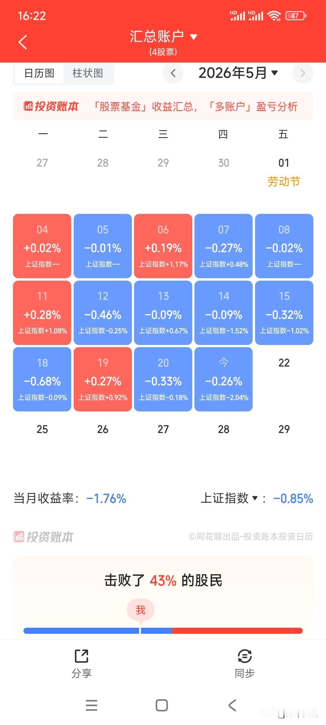 太坏了，上午请你KTV，下午被揍送ICU，演了半小时的好人，就开始翻脸不认人，散