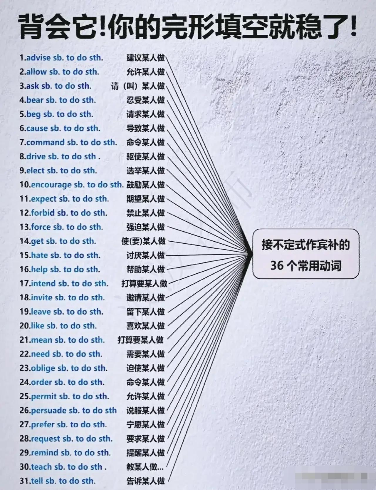 很多孩子英语学得特别累，天天背单词、刷卷子，耗时又费力，成绩却始终上不去。