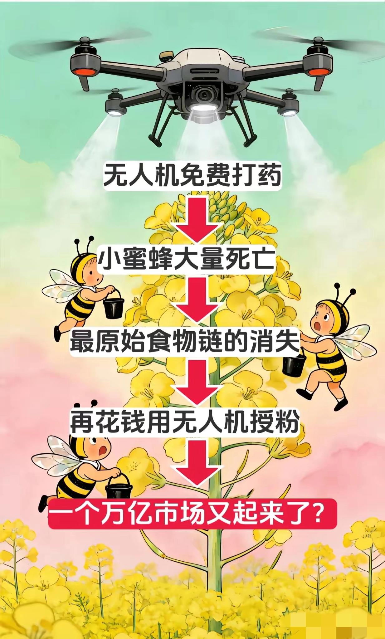 2026年最大的误会，莫过于给油菜花打药被骂上热搜！很多人说农村几十年没见